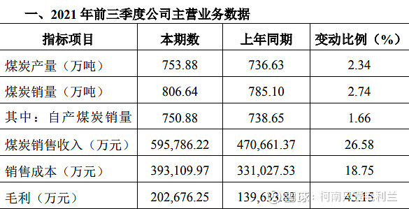 $盤江股份(sh600395)$ - 雪球