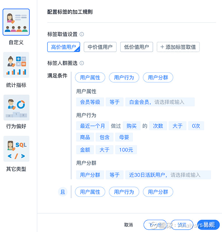 高价值用户的计算需要结合用户的属性,用户的行为和用户真正的业务