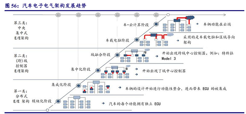 银河证券 吴砚靖 计算机行业21年四季度策略 长坡厚雪 云基物工 学习深度研报 第67篇 恒生电子 Sh 用友网络 Sh6005 小渔出品测试题