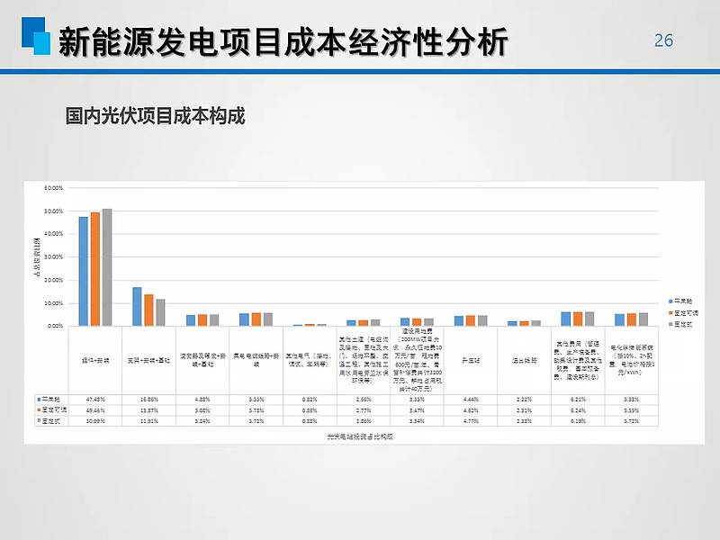 2021年光伏風電成本經濟性分析