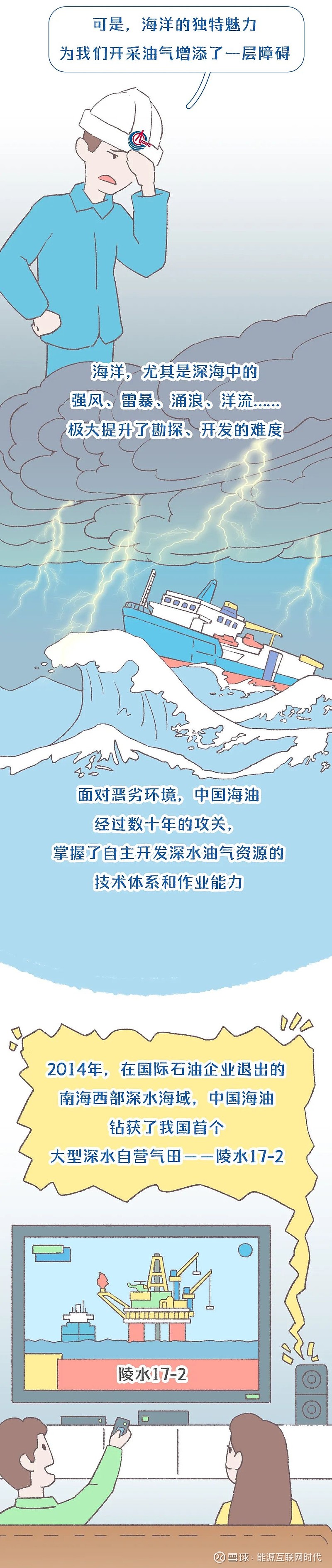 超长漫画 中海油30亿方大气田!