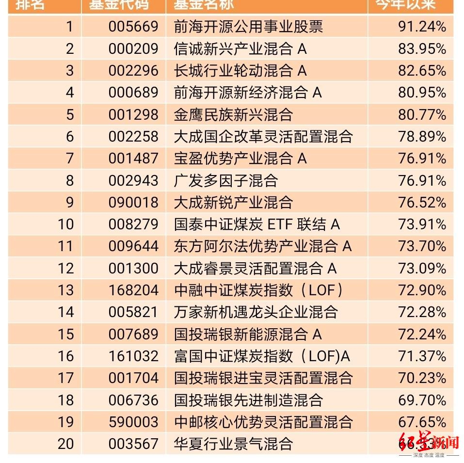 轻松穿越牛熊周期 “靠谱基金”做对了星空体育- 星空体育官方网站- 星空体育APP下载什么
