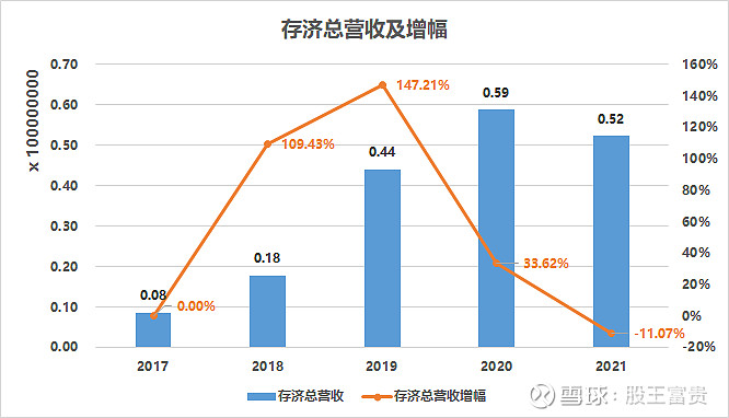 大股东情况大股东就是吕建明,鲍正梁,富贵查询记录看,大股东应该没有