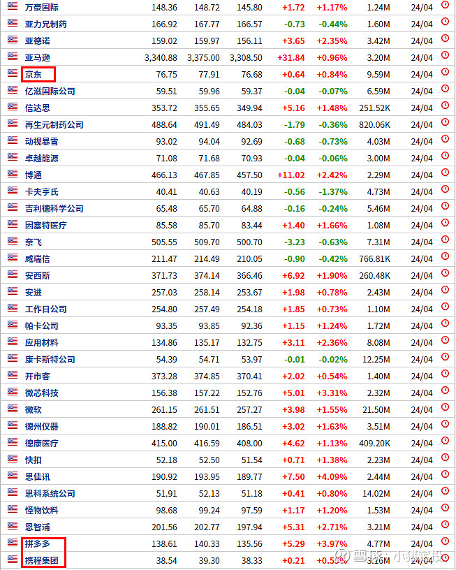 全球科技:纳斯达克100指数 上一篇我们聊了标普500,这次我们就来了解一下全球的科技龙头指数,纳斯达克100。 纳斯达克100指数 是从纳斯达克上... 雪球 全球科技:纳斯达克100指数 上一篇我们聊了标普500,这次我们就来了解一下全球的科技龙头指数,纳斯达克100。 纳斯达克100指数 是从纳斯达克上... 雪球
