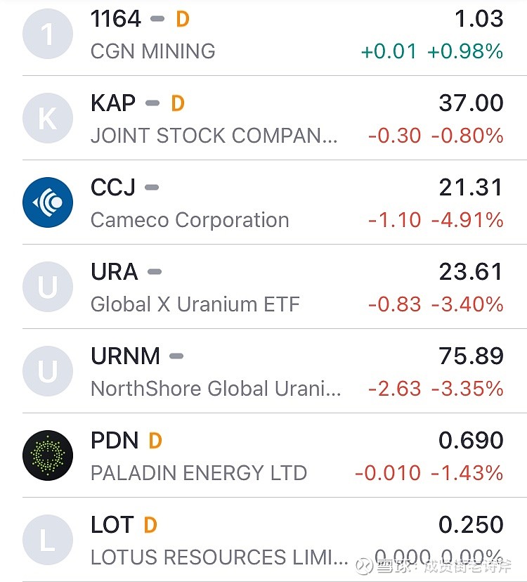 铀矿数据更新：周五矿价下跌，矿