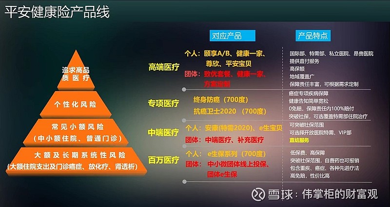 平安健康险