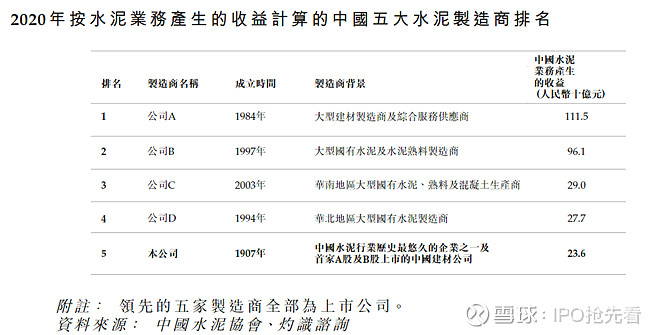 華新水泥遞表港交所申請b股轉h股控股股東holcim或為最大受益者