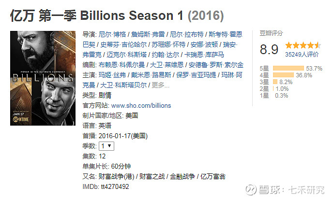 史上最牛金融美剧《亿万》 ,高盛CEO亲自出演! 被称为华尔街最受欢迎的电视剧——《亿万》!《亿万》是一部律政+金融为一体的商战美剧,用“双男 ...