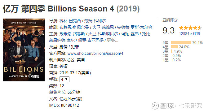 史上最牛金融美剧《亿万》 ,高盛CEO亲自出演! 被称为华尔街最受欢迎的电视剧——《亿万》!《亿万》是一部律政+金融为一体的商战美剧,用“双男 ...