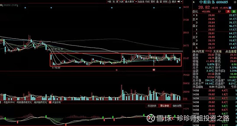 $上证指数(sh000001)$ 中船防务 股票分析【基本面】公司2021年上半年