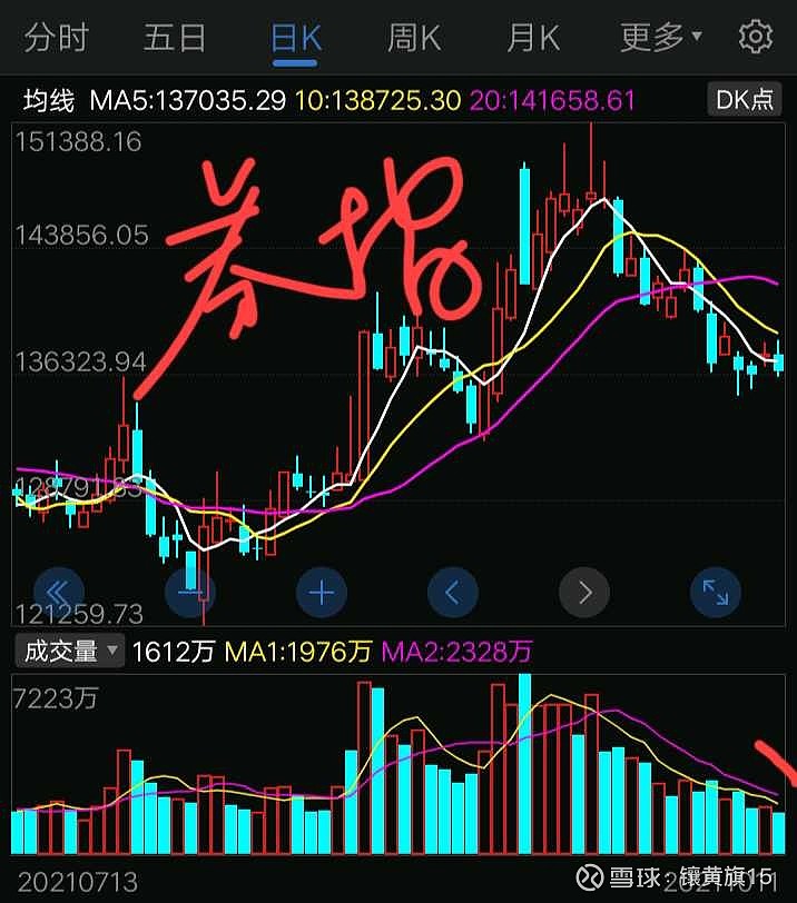 看涨看好券商35