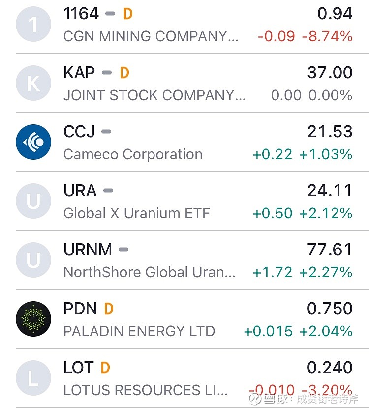 铀矿数据更新：昨日矿价震荡，矿
