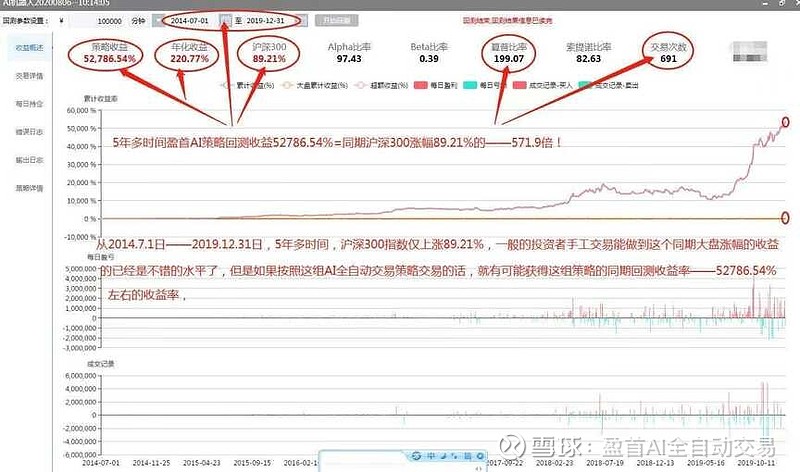 盈首ai炒股机器人全自动交易平台3步打造专属盈利模式