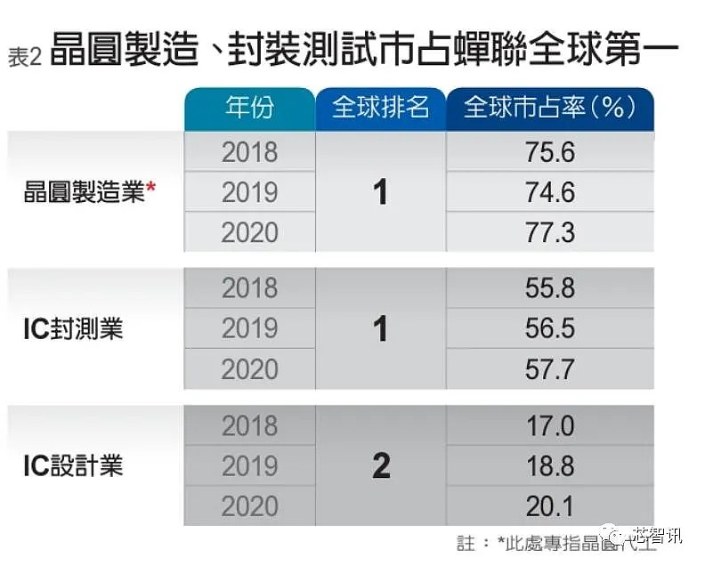 台湾の産業-