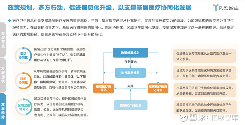 基层医疗方案