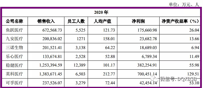 可孚医疗301087市值估值分析炒作可能156