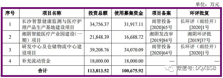 可孚医疗301087市值估值分析炒作可能156