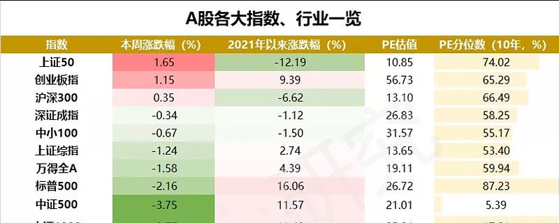 截止10月8日 年内52 收益 中证500指数回调 量化基金最新排名 最近股票市场波动剧烈 中证500 指数从9月14日的76 60点下探到今天10月13日的67 34最低点 短短