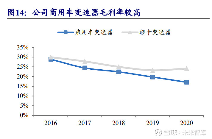 OFweek电子工程网