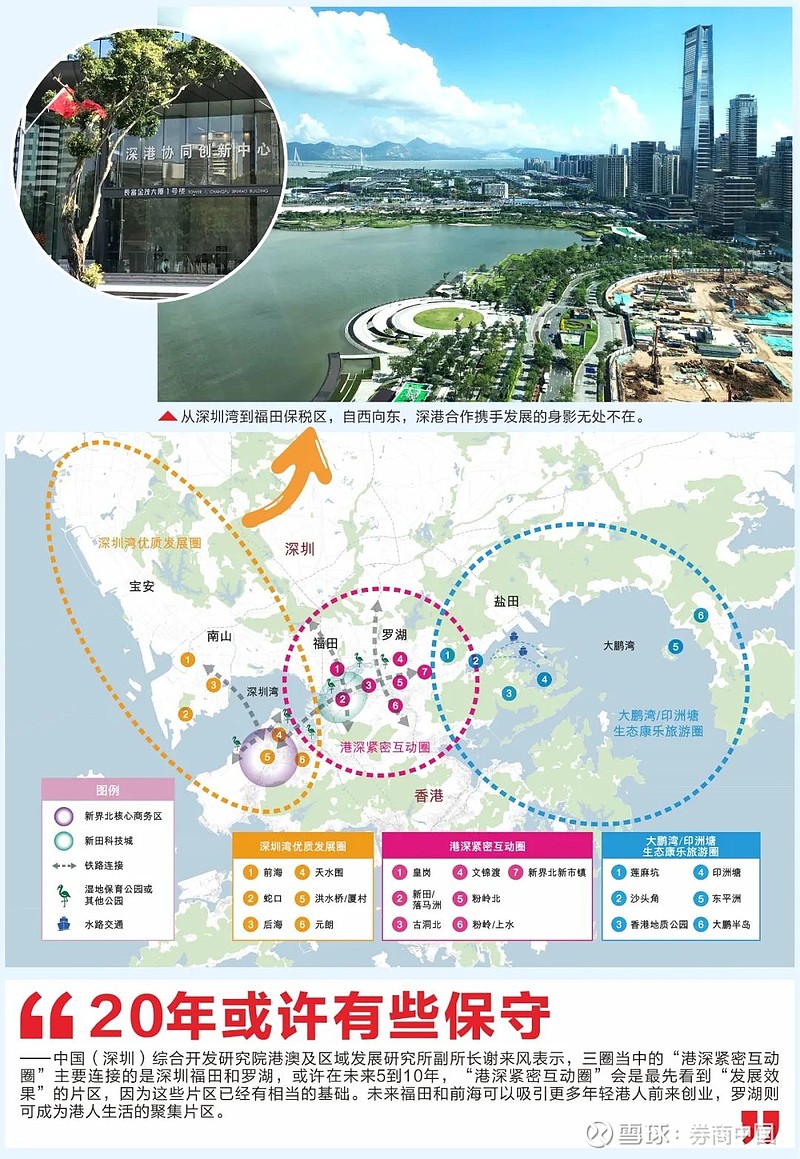 34对面终于要发展了34解码香港北部都会区34中圈34料最快见效业界称