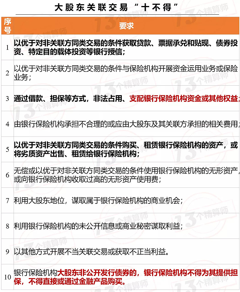 約束大股東行為嚴控高管交叉任職股權超比例質押銀行保險機構大股東