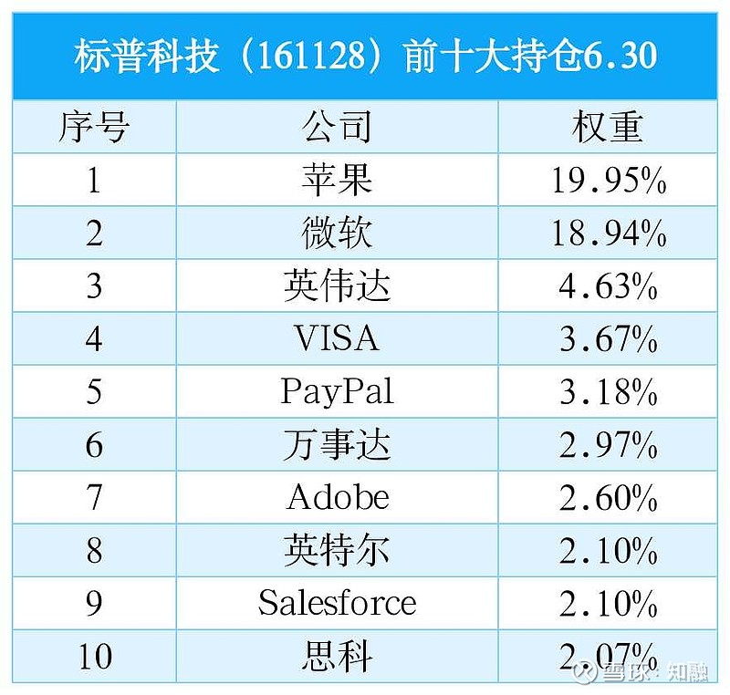 怎么购买美股基金最安全