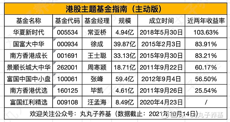 怎样购买港股基金赚钱呢知乎