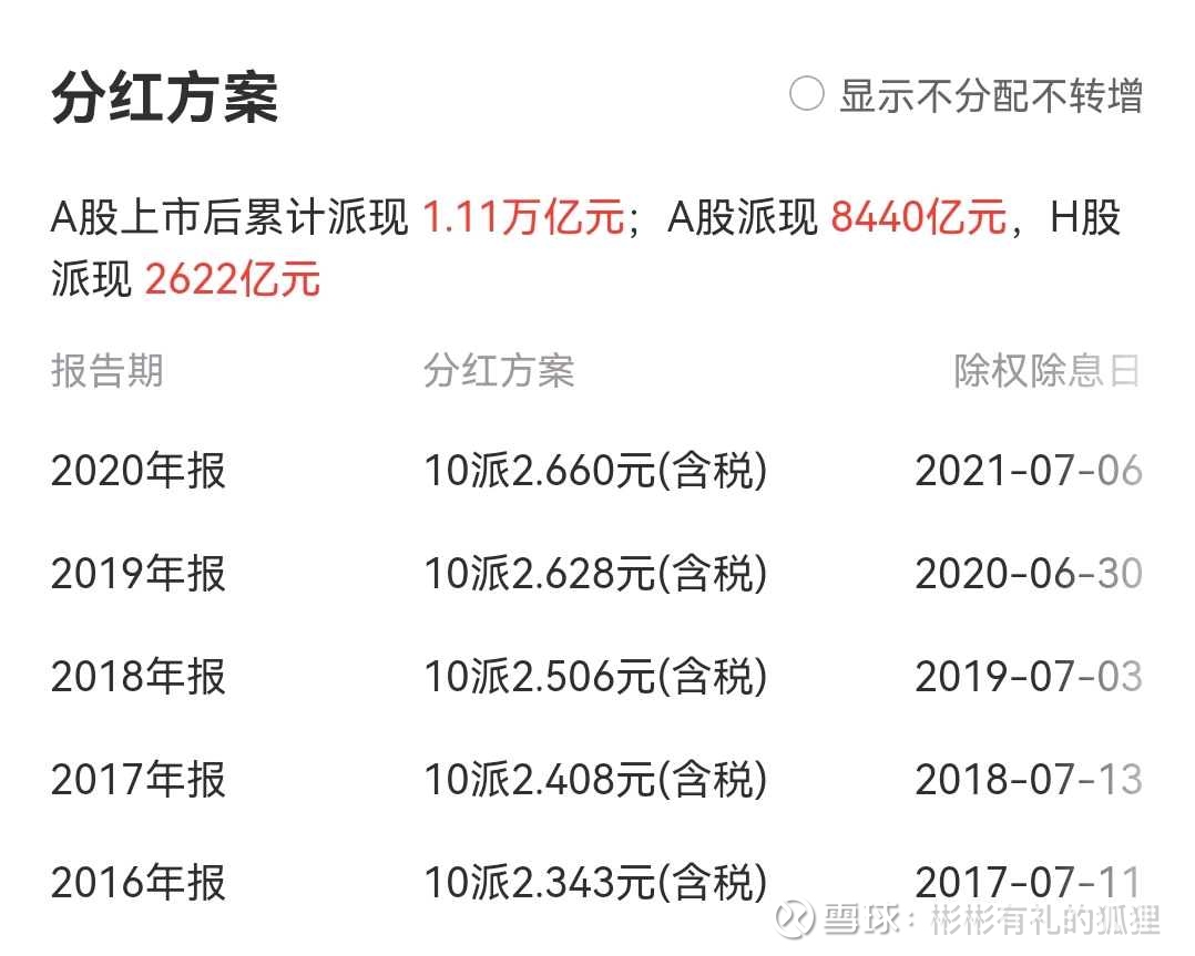 买银行股吃股息，财务自由？  很多银行股，股息非常高，而价格数十年都很稳定，没有大起，没有大落，而中国的商业银行大都属于“大而不能倒”，就算不幸发生了...