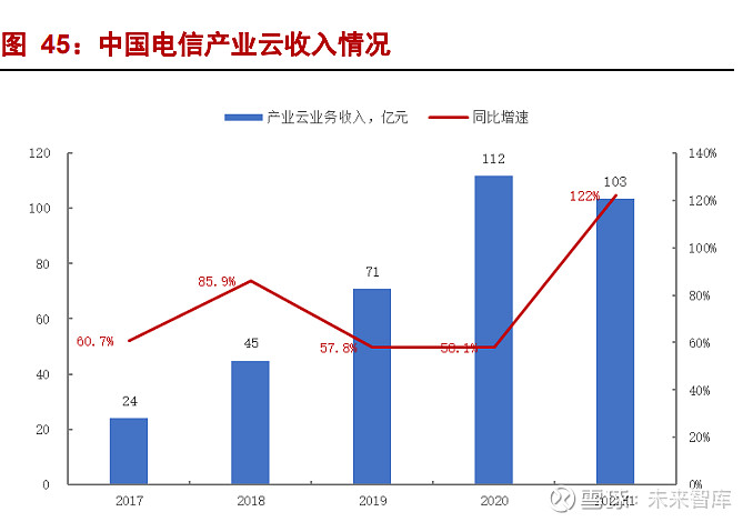 电信政企双线业务是什么（电信政企两线业务是什么）〔电信政企双线指的哪些业务〕