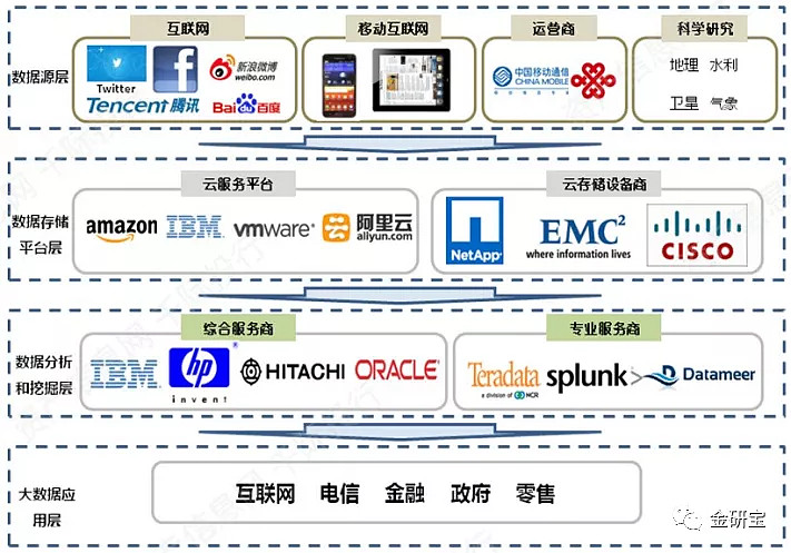 大數據行業投資邏輯分析 行業概述大數據(big data)