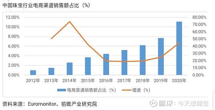 黃金首飾行業對比