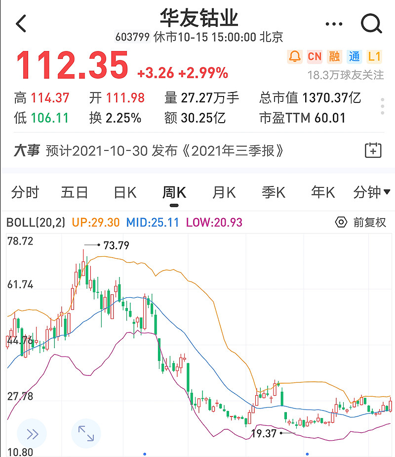 華友鈷業簡易覆盤磷礦房產稅股票牛市