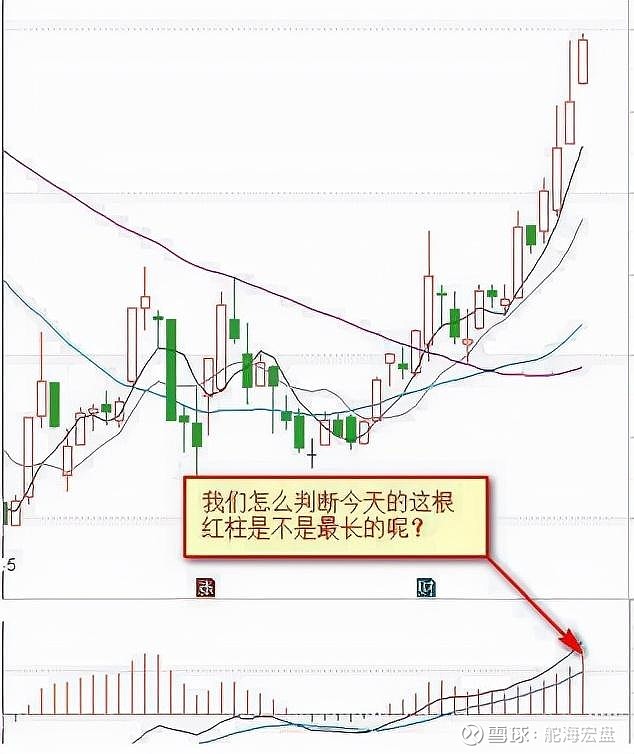 中国股市"红绿柱,远比"金叉死叉"好得多,反复读懂!