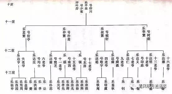 云南白药,广誉远,片仔癀,中新药业渝-志闲2021-10-17 1