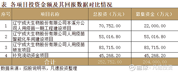 新股简析成大生物688739