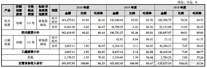 新股简析成大生物688739