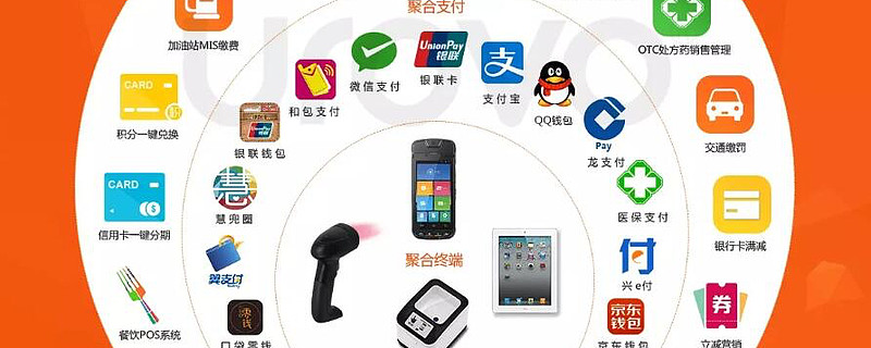 拼多多美团始终全面支持所有支付渠道支付壁垒打破后将迎来什么