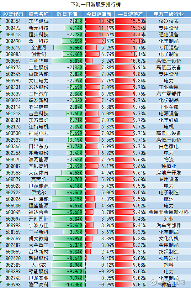 十八后股市（18年底股市为啥大跌） 十八后股市（18年底股市为啥大跌）《18年股市为什么会大跌》 股市行情