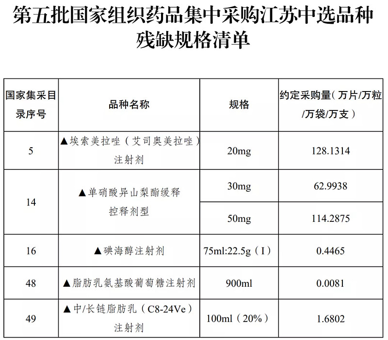 國採非中選兩省不搞一刀切507個藥品被撤網211個國談品種納入雙通道