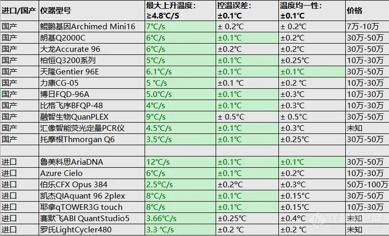 yy.vip易游-赛默飞VeritiPro PCR仪