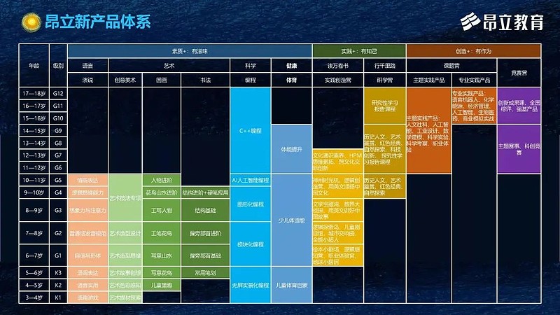 昂立教育发布素质教育产品体系13日以来连收5个涨停板