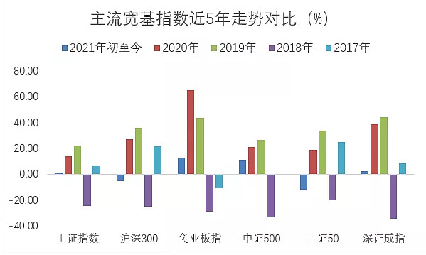 反方 宽基躺平才是etf投资的王道模式 做时间的朋友对于话题 投etf选行业轮动还是宽基躺平 召声坚持认为 Etf投资的最佳方式就是 投资宽基 躺平 躺赢 这几