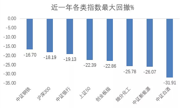 反方 宽基躺平才是etf投资的王道模式 做时间的朋友 首富理财 首富资讯