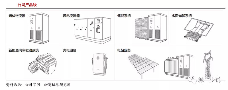 储能设备图标图片