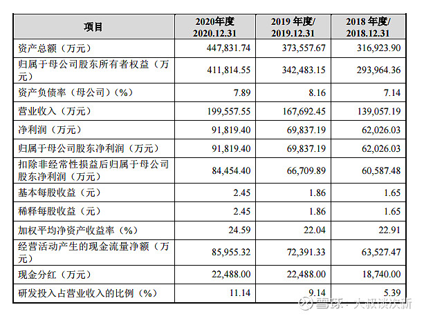 成大生物688739估值预测预计首日炒作高点220