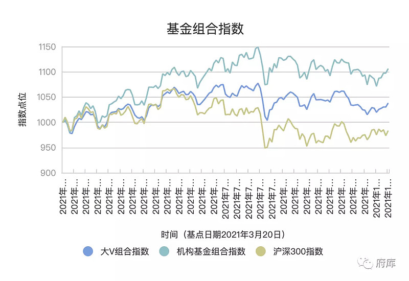 指數的收益率又來到10%以上了,表現還是非常好的:今日大盤雲圖如下