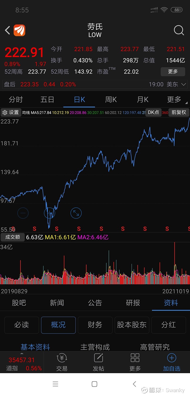 金螳螂受困恒大 ，但是目前应该是低估了，中国版家得宝，劳氏何时王者归来劳氏公司是《财富》杂志评选的50强家居装修公司之一。它每周为美国,加拿大和墨西哥的1800多万客户提供服务。劳氏公司专...