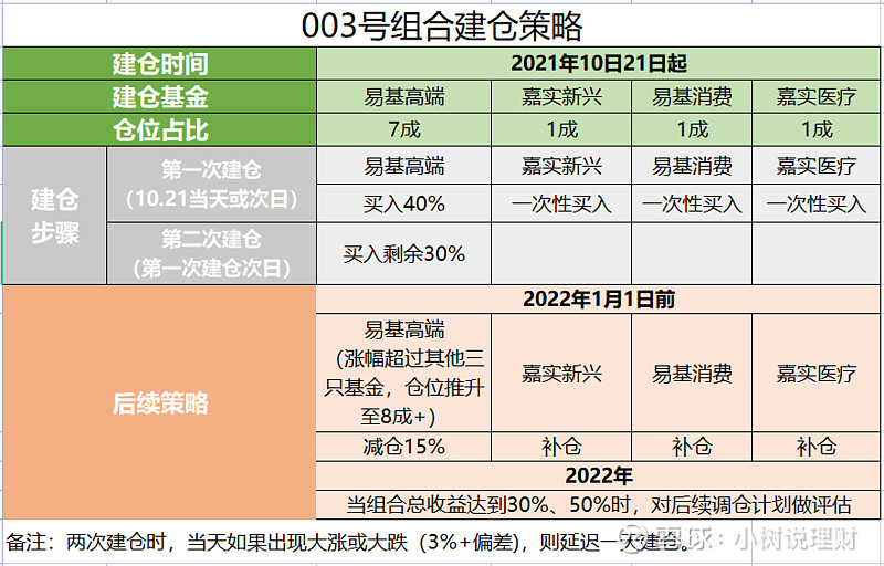 基金战略

组合名称表明
（基金战略

组合名称表明
是什么）《战略型基金》