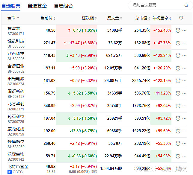 南宫28官网- 南宫28官方网站- 南宫28APP下载【机构调研记录】光大保德信基金调研大北农、涛涛车业等6只个股（附名单）