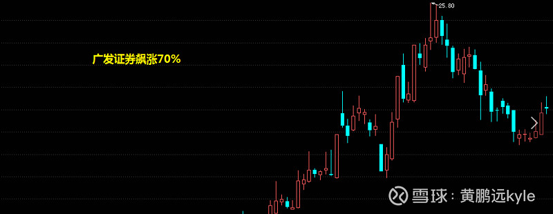 辽宁成大趋势中寻机会券商影子股子公司上市